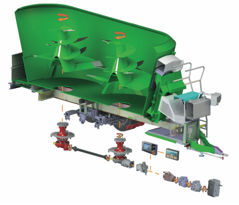 Sistema Hydroshift