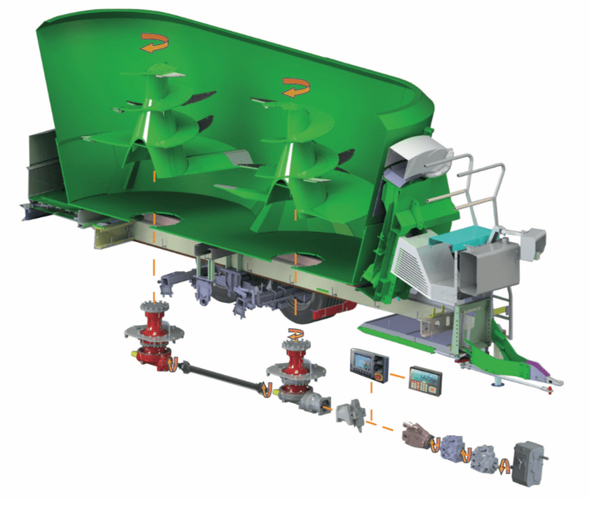 Hydroshift system