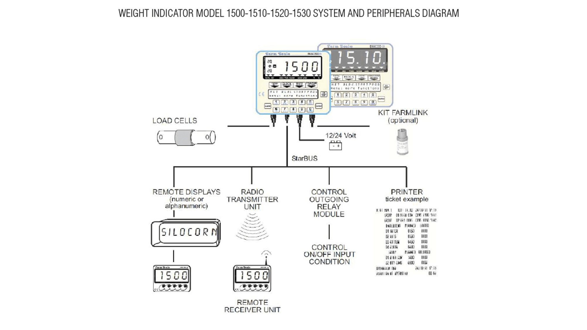 Perin 1500 1510 Scales Tatoma America Perin 1500 1510 Scales Tatoma America
