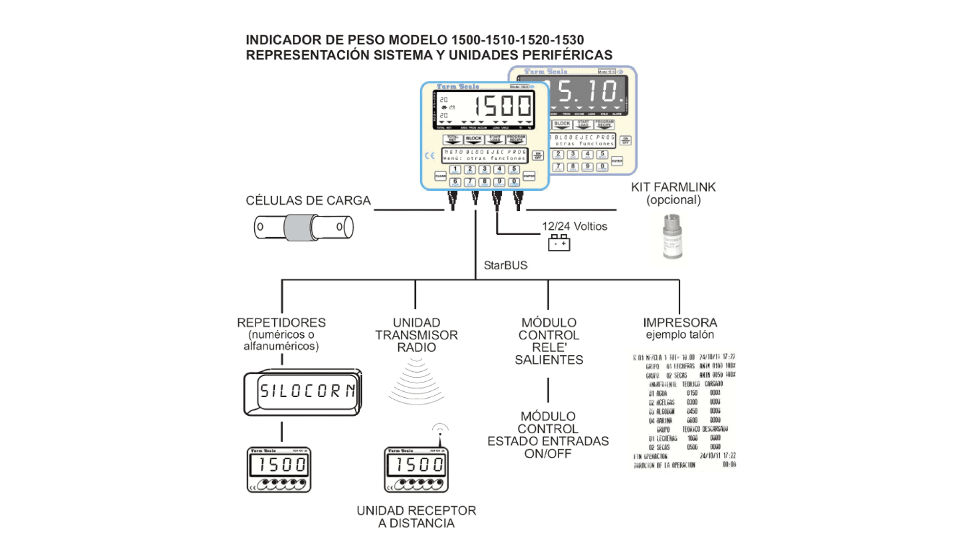 Perin 1500 1510 Scales Tatoma America Perin 1500 1510 Scales Tatoma America